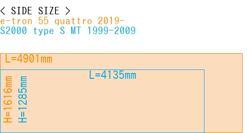 #e-tron 55 quattro 2019- + S2000 type S MT 1999-2009